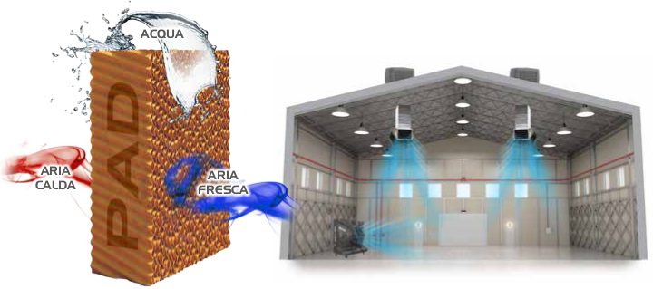 TECNOLOGIA RAFFRESCAMENTO EVAPORATIVO E CAPANNONE